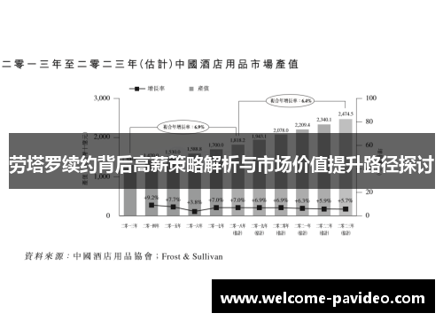 劳塔罗续约背后高薪策略解析与市场价值提升路径探讨 劳塔罗续约背后高薪策略解析与市场价值提升路径探讨