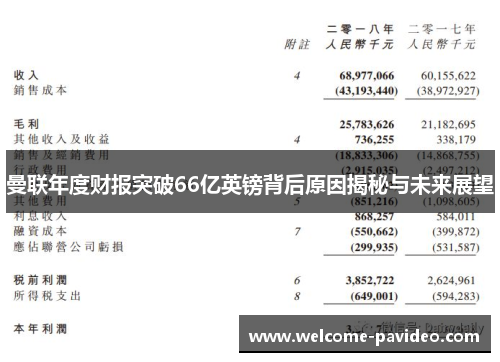 曼联年度财报突破66亿英镑背后原因揭秘与未来展望 曼联年度财报突破66亿英镑背后原因揭秘与未来展望