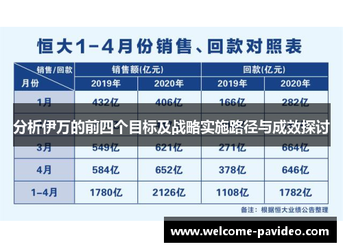 分析伊万的前四个目标及战略实施路径与成效探讨 分析伊万的前四个目标及战略实施路径与成效探讨