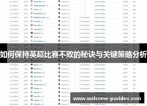 如何保持英超比赛不败的秘诀与关键策略分析 如何保持英超比赛不败的秘诀与关键策略分析