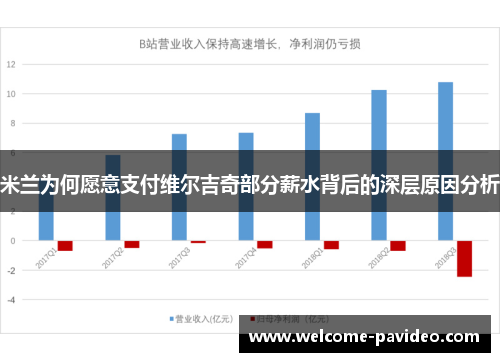 米兰为何愿意支付维尔吉奇部分薪水背后的深层原因分析 米兰为何愿意支付维尔吉奇部分薪水背后的深层原因分析