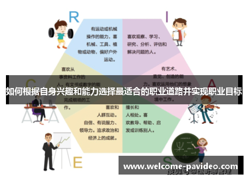 如何根据自身兴趣和能力选择最适合的职业道路并实现职业目标 如何根据自身兴趣和能力选择最适合的职业道路并实现职业目标