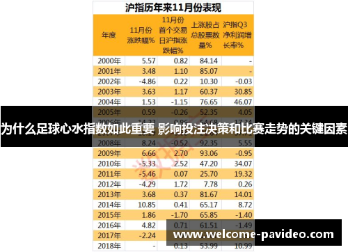 为什么足球心水指数如此重要 影响投注决策和比赛走势的关键因素 为什么足球心水指数如此重要 影响投注决策和比赛走势的关键因素