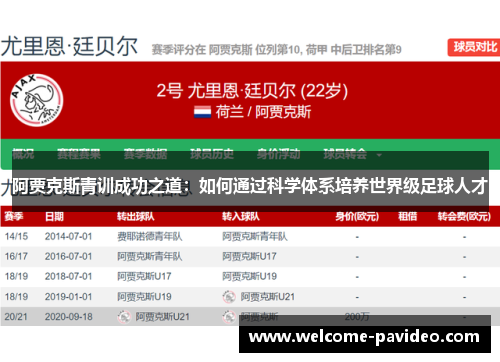 阿贾克斯青训成功之道:如何通过科学体系培养世界级足球人才 阿贾克斯青训成功之道:如何通过科学体系培养世界级足球人才