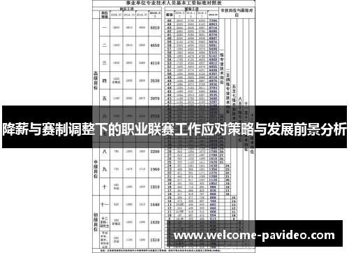 降薪与赛制调整下的职业联赛工作应对策略与发展前景分析 降薪与赛制调整下的职业联赛工作应对策略与发展前景分析