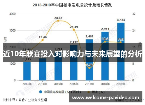 近10年联赛投入对影响力与未来展望的分析