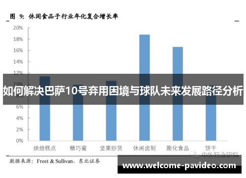 如何解决巴萨10号弃用困境与球队未来发展路径分析 如何解决巴萨10号弃用困境与球队未来发展路径分析