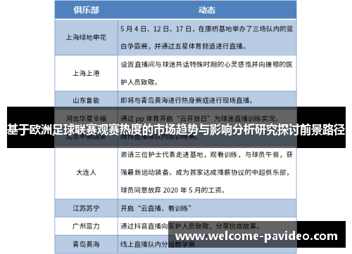 基于欧洲足球联赛观赛热度的市场趋势与影响分析研究探讨前景路径