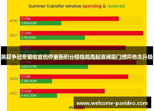 英超争冠冬窗收官伤停更新积分榜格局再起波澜豪门博弈悬念升级