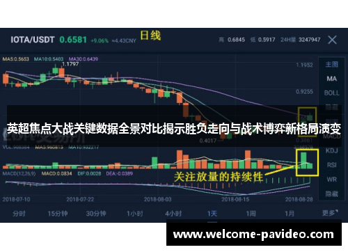 英超焦点大战关键数据全景对比揭示胜负走向与战术博弈新格局演变